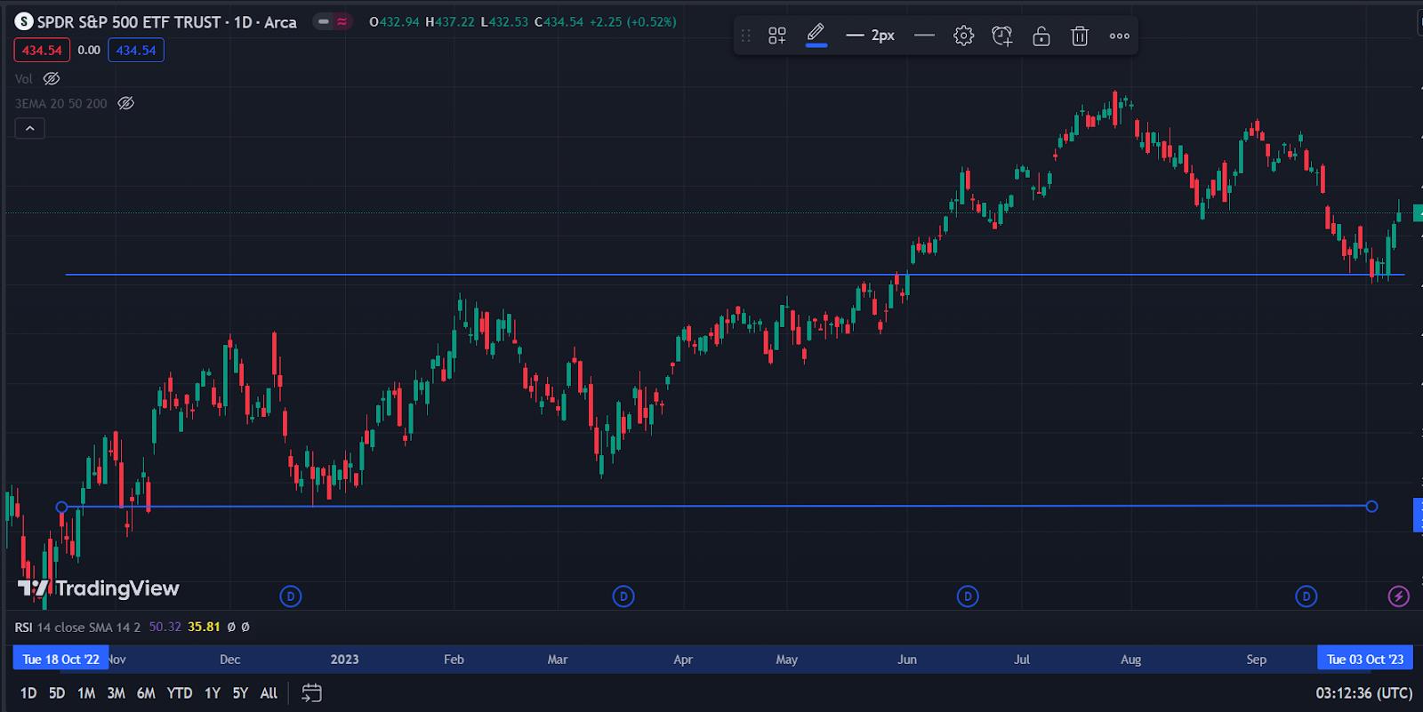 Highest Paying Forex Rebates in 2025: Updated Comparison List